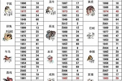 86年屬|1986 年出生属什么生肖